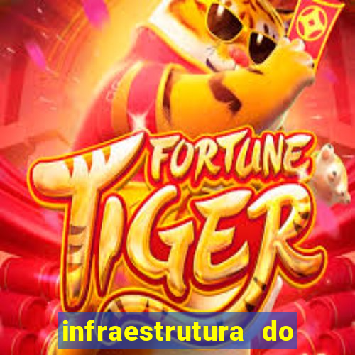 infraestrutura do clube football manager